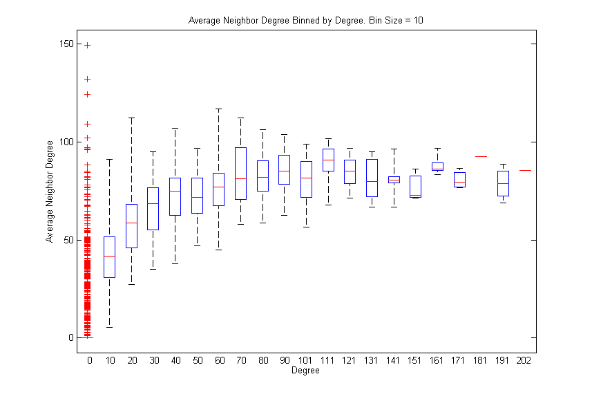 KK Boxplot